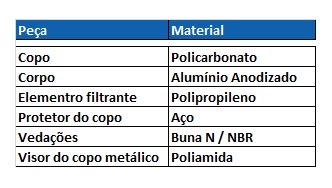 Tabela Materiais