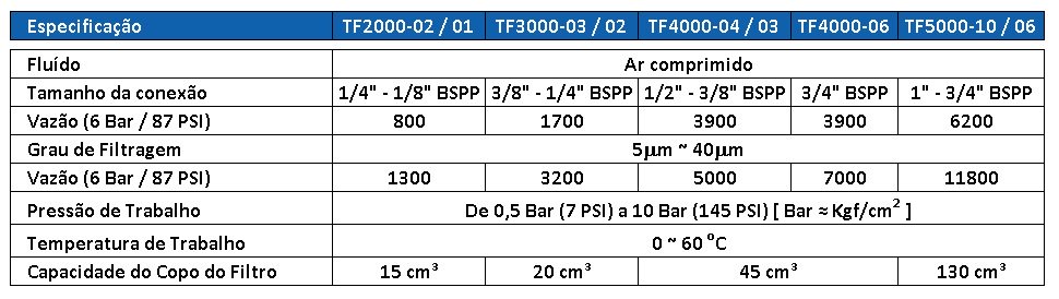 TF - Codigo