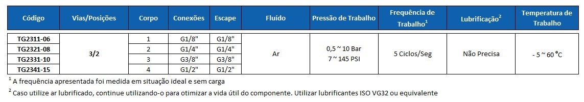 Tabela Tecnica TG 3-2vias