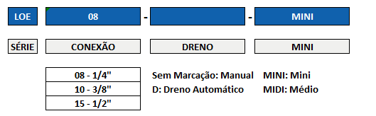 Chave de Código LOE