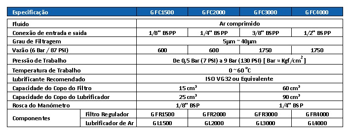 GFC - Tabela Técnica