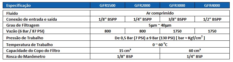 GFR - Filtro Regulador
