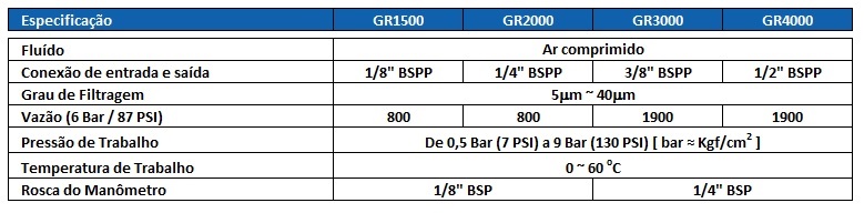 GR - Regulador de pressão