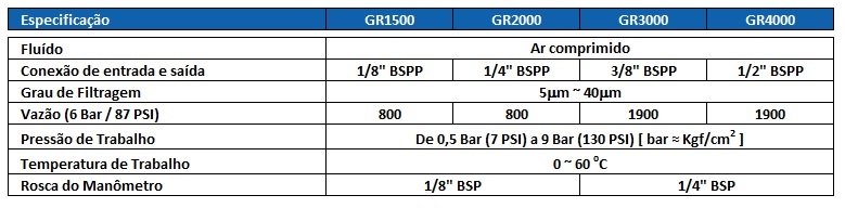 GR - Regulador de pressão