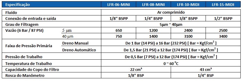 LFR - Codigo