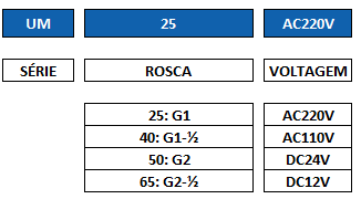Tabela Técnica UM