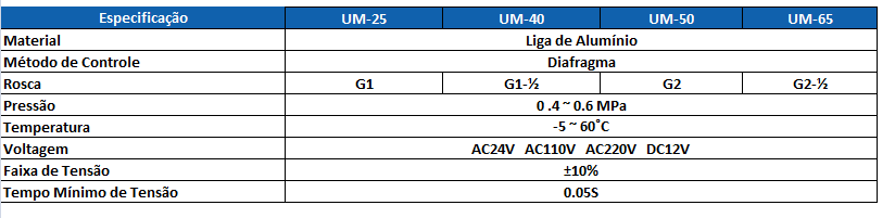 Tabela Técnica UM