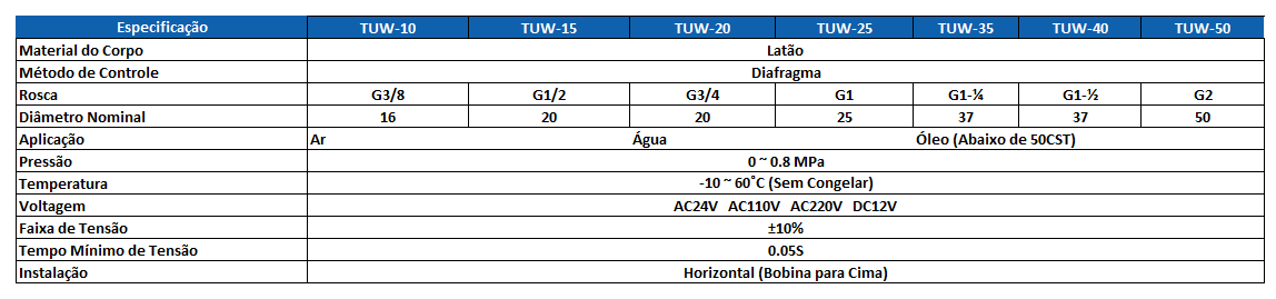Tabela Técnica TUW