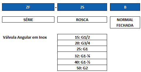Chave de Código ZF-B