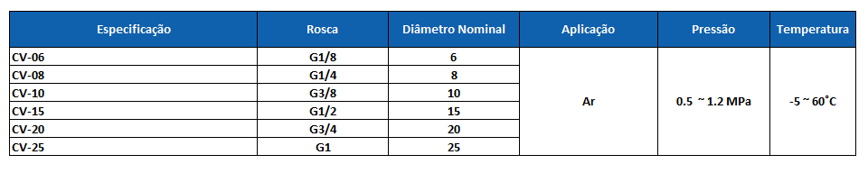 Tabela Técnica CV