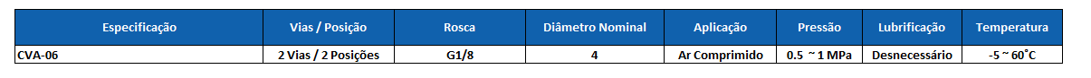 Tabela Técnica CVA
