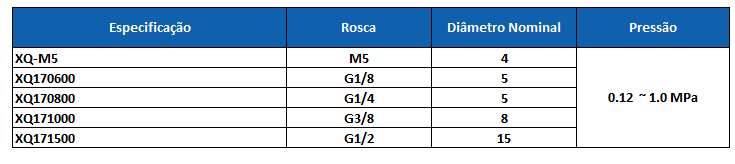 Tabela Técnica XQ