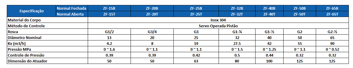 Tabela Técnica ZF-B