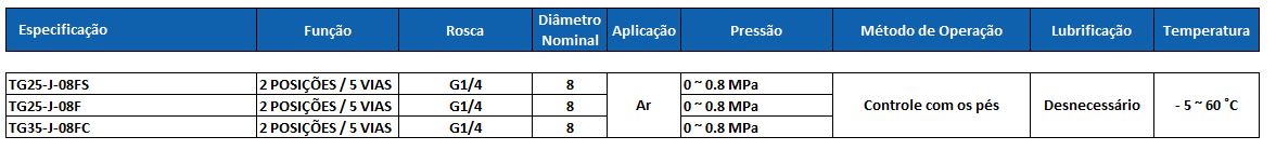 Tabela Técnica TG25-J