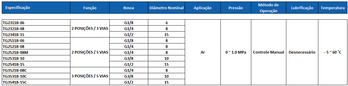 TABELA