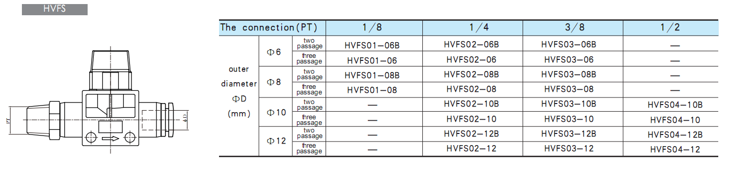 HVFS