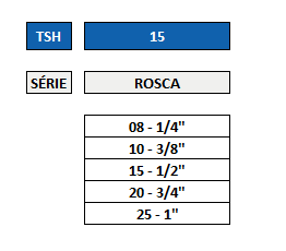 Chave de Código TSH