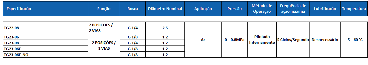 Tabela Técnica TG22 TG23