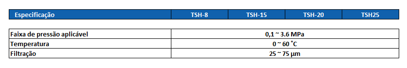 Tabela TSH