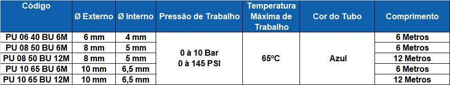 Tabela técnica pu 2