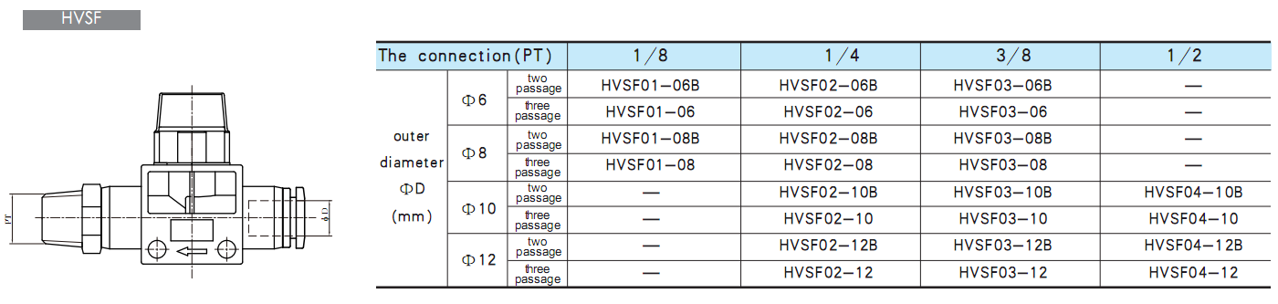 HVSF